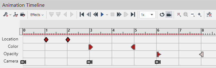Animation Timeline pane Animation Timeline pane